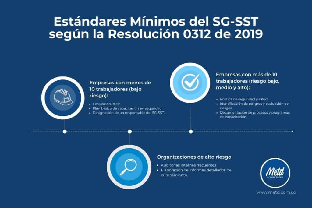 Grafico-de-los-estandares-minimos-del-SG-SST-segun-la-Resolucion-0312-de-2019-en-Colombia-destacando-los-requisitos-para-empresas-segun-el-numero-de-trabajadores-y-nivel-de-riesgo.jpg