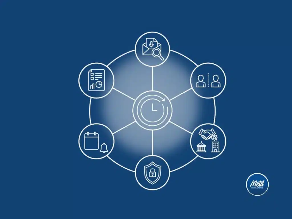 Infografía radial de iconos de las funciones del CCL: recepción, examen, escuchas, acuerdos, remisiones pública/privada, calendarios, confidencialidad e informes alrededor de un reloj sin números