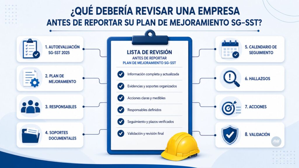 Checklist del plan de mejoramiento SG-SST antes del reporte